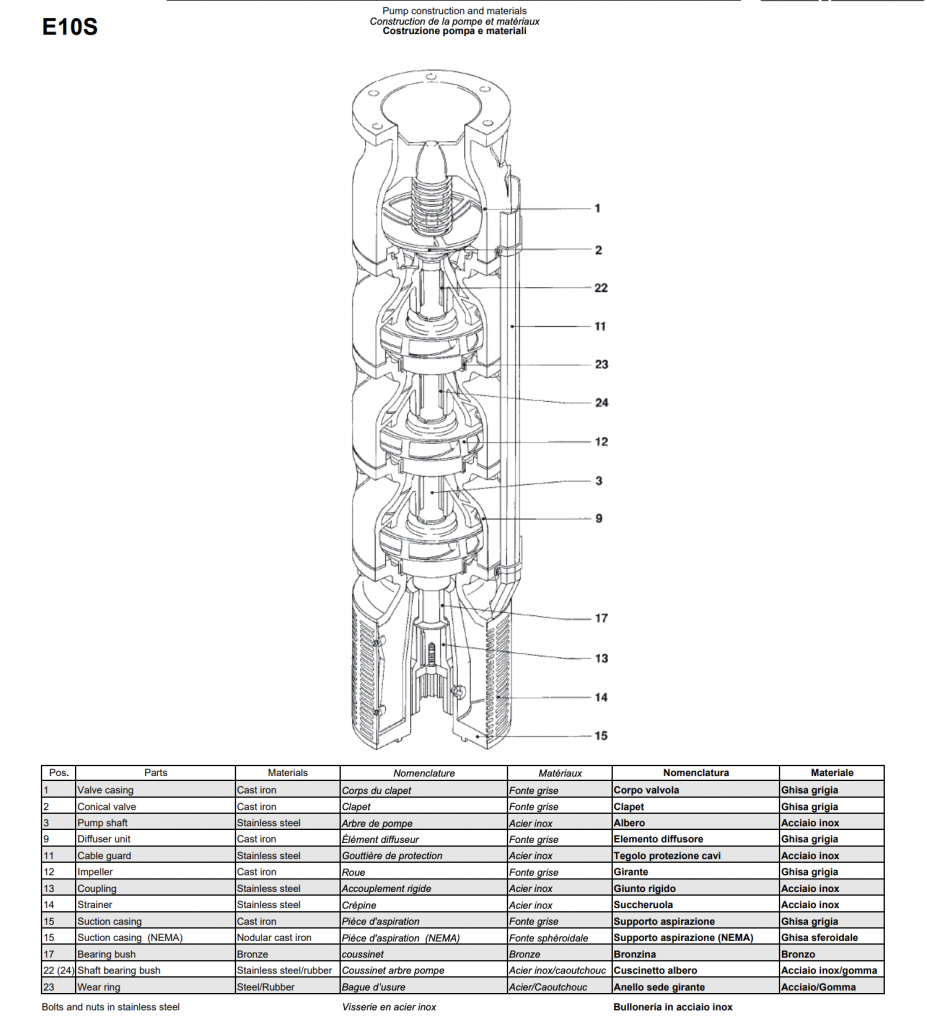 ES 20-22 Electric mixed flow borehole pump structure