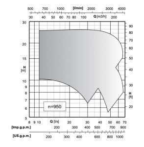 bơm ly tâm trục ngang 1 tầng cánh dòng mec