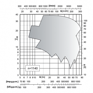 bơm ly tâm trục ngang 1 tầng cánh dòng mec