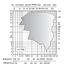 bơm ly tâm trục ngang 1 tầng cánh dòng mec