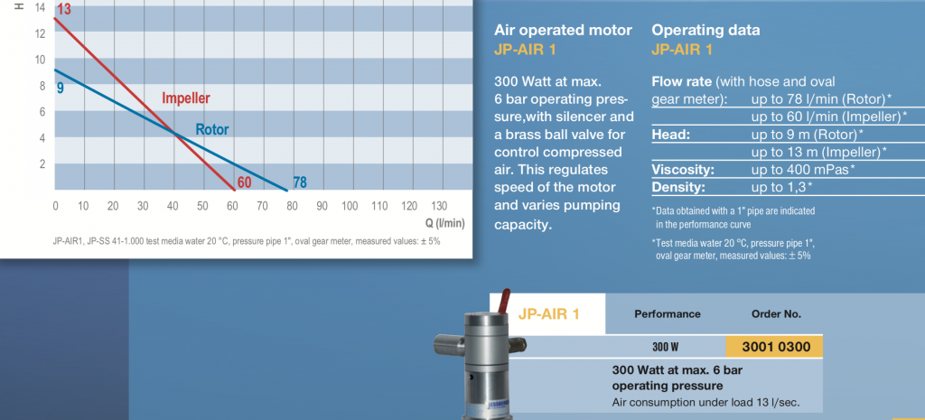 Thông số hoạt động bơm thùng phuy chạy khí AIR 1