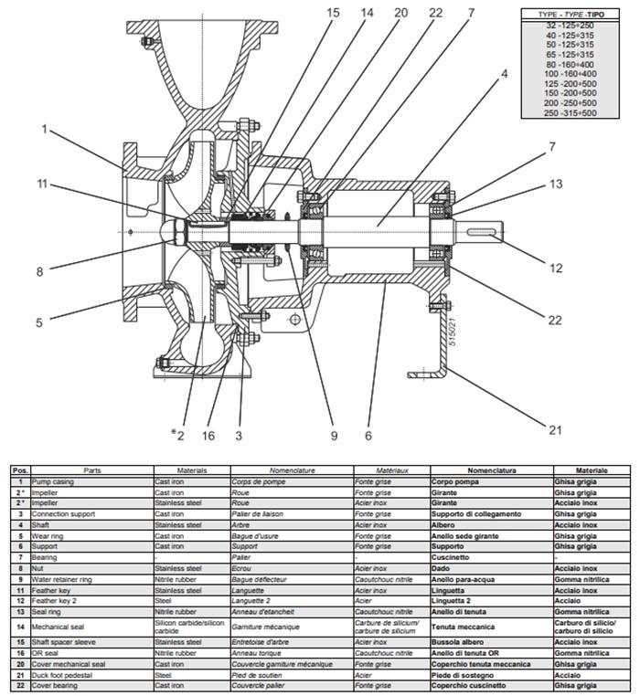 NC Single stage centrifugal pump structure