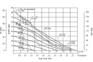 Đường đặc tính bơm Metallic B06
