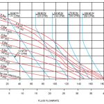 Metallic B25 diaphragm pump curve