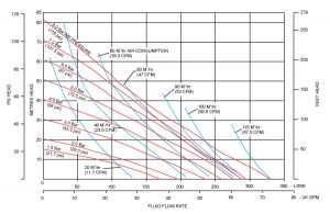 Đường đặc tính bơm Metallic B40