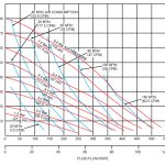 Metallic B50 diaphragm pump curve