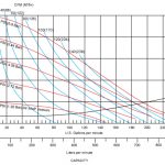 Metallic B75 diaphragm pump curve