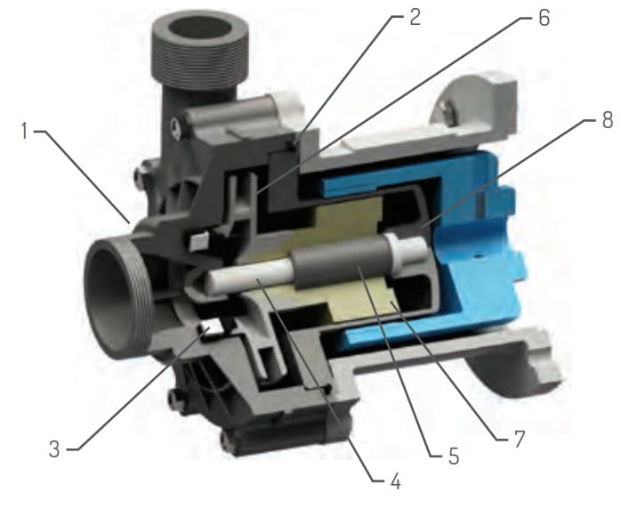 HTM 100 PP/PVDF Magnetic drive centrifugal pump