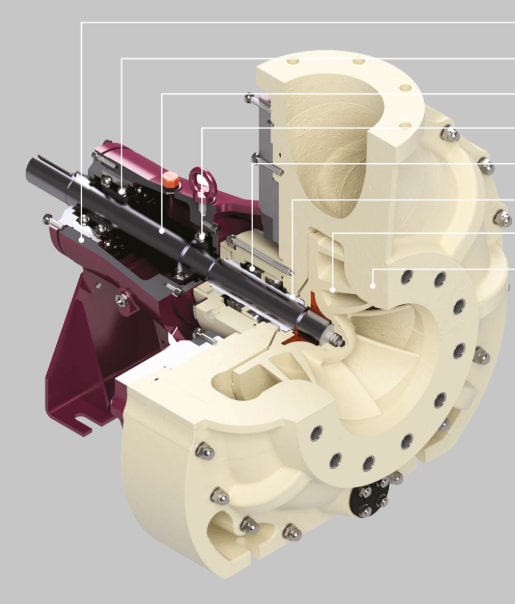 CFG Centrifugal pump structure