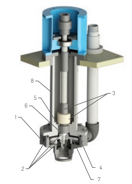 HV Vertical monobloc pump structure