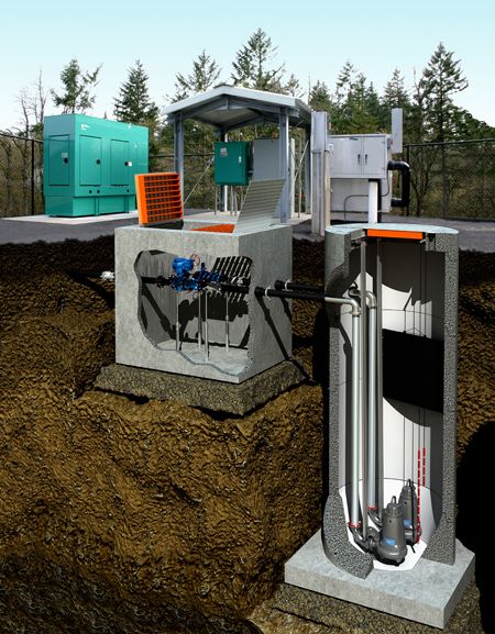 Hệ thống bơm chìm trang bị tủ điện Hệ thống bơm chìm trang bị tủ điện
