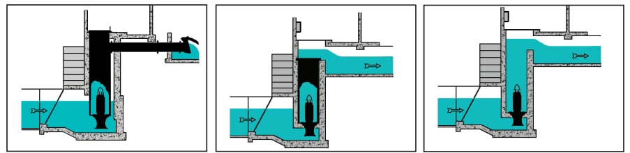 MV-S Submersible vertical mixed flow pump structure installation type