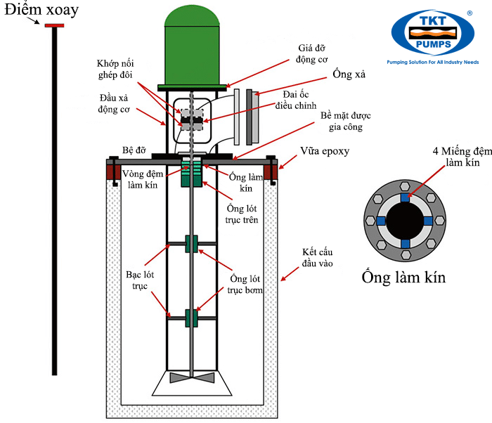 Lưu ý lắp đặt bơm nước trục đứng