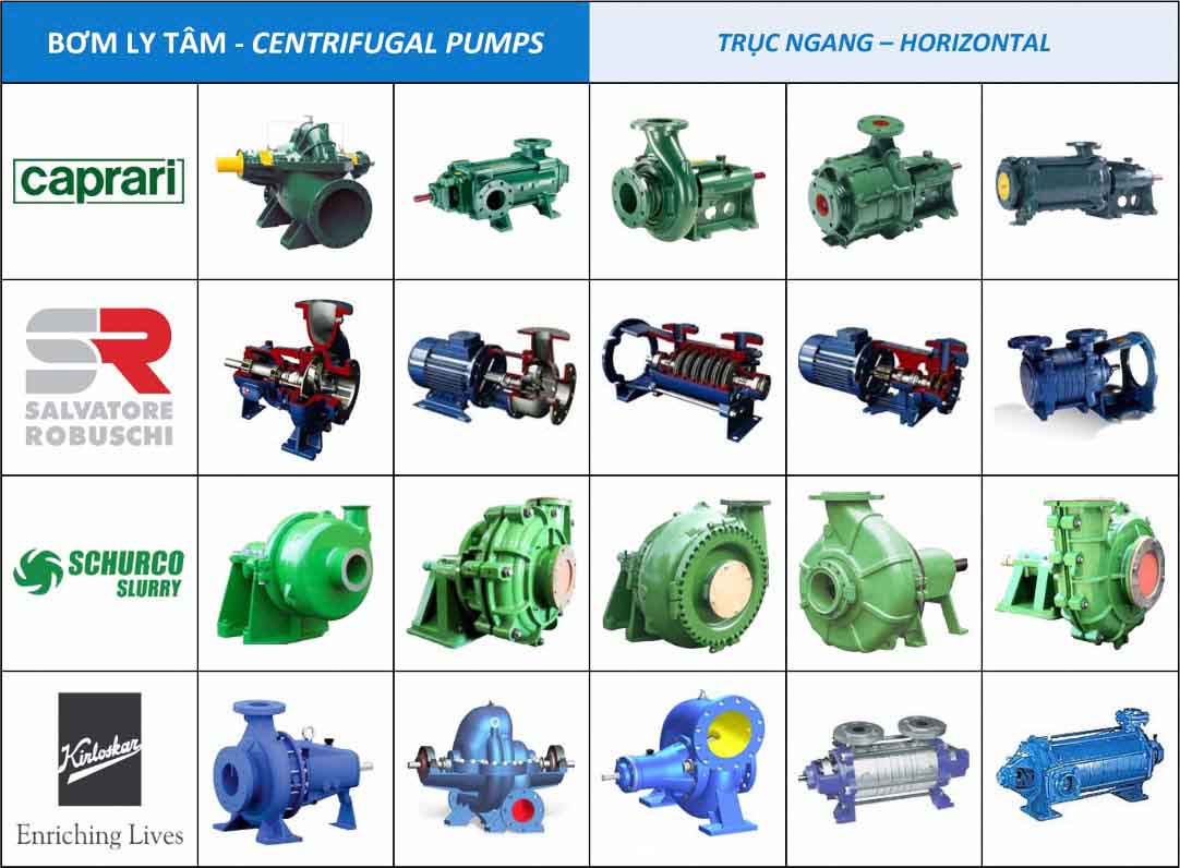 Các dòng bơm ly tâm trục ngang mà Thái Khương cung cấp