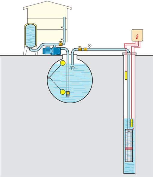Application of borehole pump