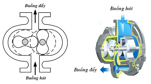 Structural diagram of air blower
