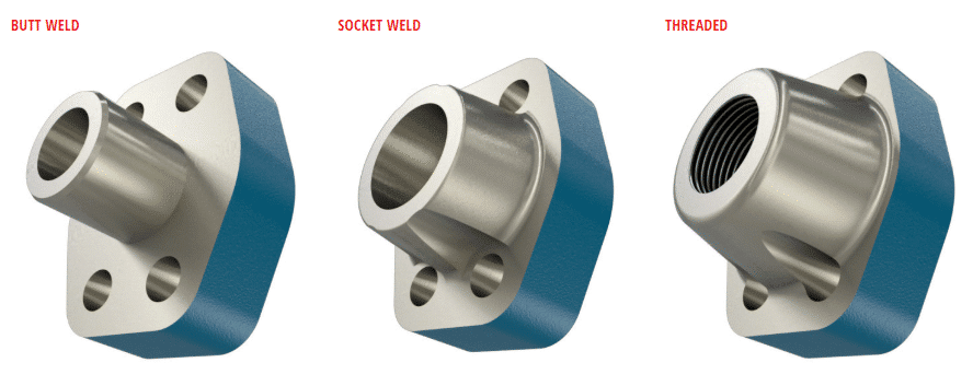 SAE/DIN flanged ports Tuthill Pumps 1000 Series