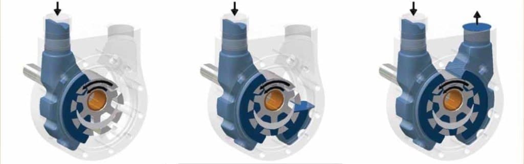  Principle of operation of the Thai Khuong Pump C series tuthill gear pump