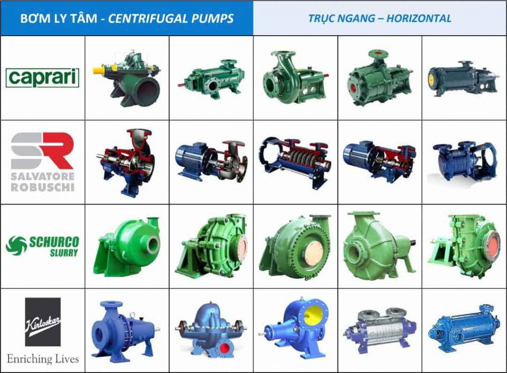 Bơm ly tâm trục ngang