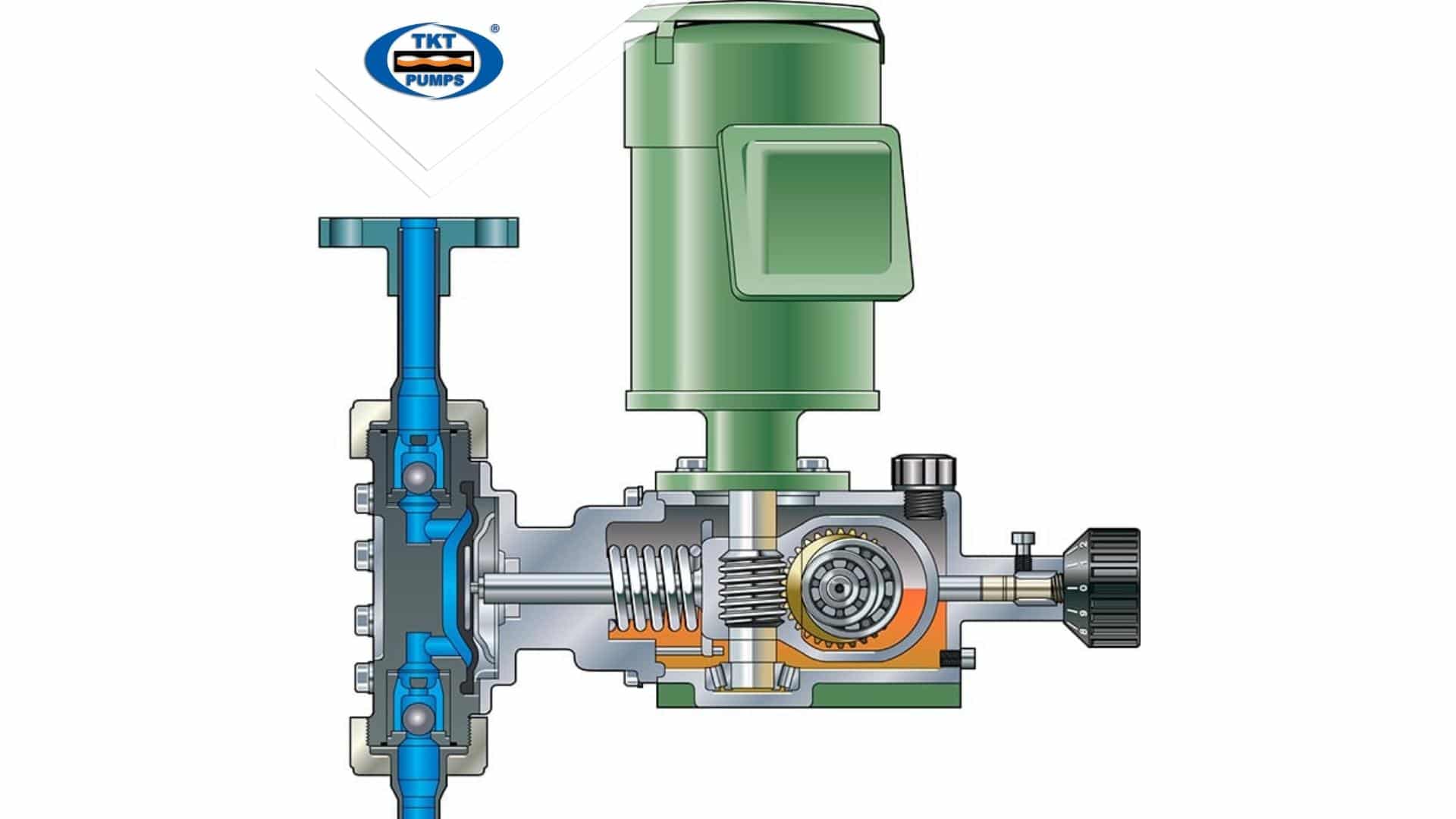 Structure of dosing pump