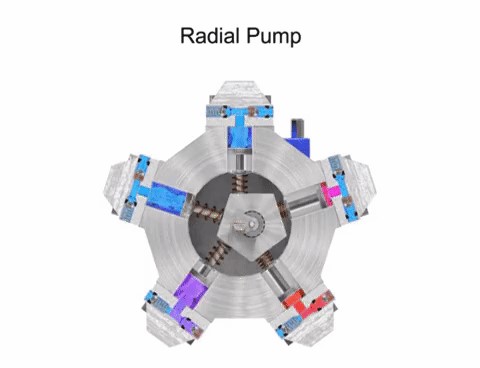 Axial piston pump with rotating cylinder block