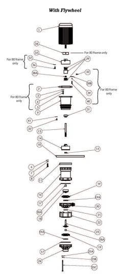 Cấu tạo thân bơm dòng MSVKC