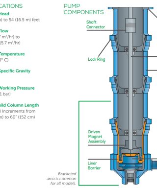 Cấu tạo thân bơm dòng VKC