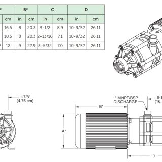 Kích thước thân bơm dòng MSKC