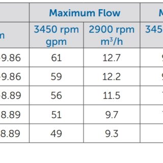 Thông số kỹ thuật dòng MSKC