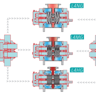 Máy bơm trục vít L4 Leistritz Cau tao module linh hoat hoan doi cua may bom truc vit L4 Leistritz