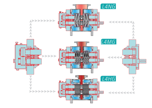 Máy bơm trục vít L4 Leistritz Cau tao module linh hoat hoan doi cua may bom truc vit L4 Leistritz