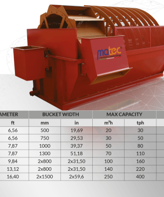 Bảng thông số kỹ thuật của máy tách cát Buctec Matec