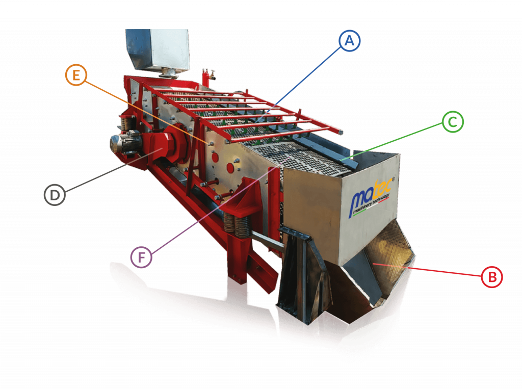 Nguyên lý hoạt động của máy sàng rung Screentec - Matec