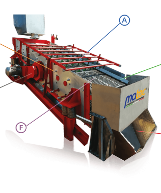 Nguyên lý hoạt động của máy sàng rung Screentec - Matec