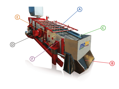 Nguyên lý hoạt động của máy sàng rung Screentec - Matec