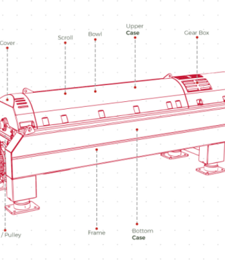Máy ly tâm tách bùn DDE Haus 4 sơ đồ cấu tạo máy ly tâm gạn DDE Series E Haus