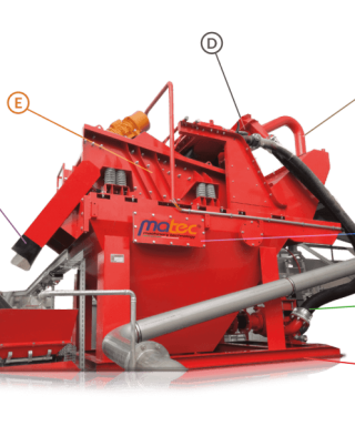 Nguyên lý hoạt động của máy tách cát mịn Sandtec Matec