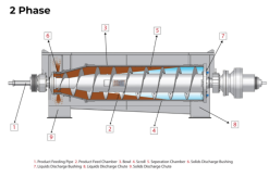 Cấu tạo máy ly tâm gạn DDI 2 pharse Haus