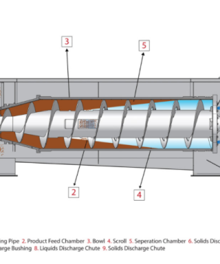 Máy ly tâm tách bùn DDI - Haus 7 Cấu tạo máy ly tâm gạn DDI 2 pharse Haus