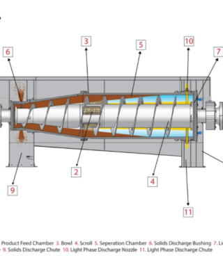Máy ly tâm tách bùn DDI - Haus 8 Cấu tạo máy ly tâm gạn DDI 3 pharse Haus