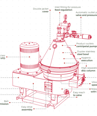 Máy tách sữa dòng D - Haus 4 Sơ đồ cấu tạo máy tách sữa dòng D Haus