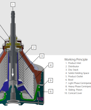 Bộ tách ngăn xếp đĩa tốc độ cao của máy tách ly tâm dòng F Haus