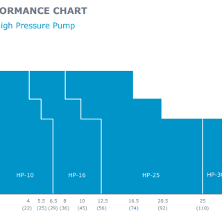 Bơm cao áp HP/ HPT - Abel 10 Biểu đồ kỹ thuật của bơm cao áp HP/ HPT - Abel