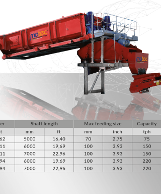 Bảng thông số kỹ thuật của máy rửa quặng Scrubtec Matec