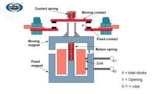 Cấu tạo contactor