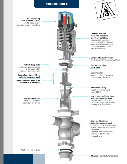 Technical Advantages VDCI MC PMO-c double independent plugs mixproof valve