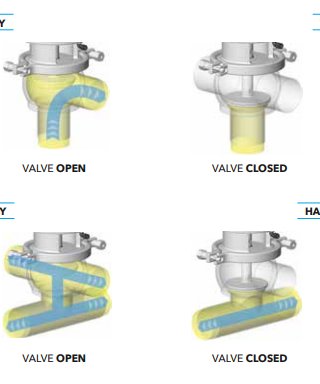 Body configuration of single shut-off valve DCX3