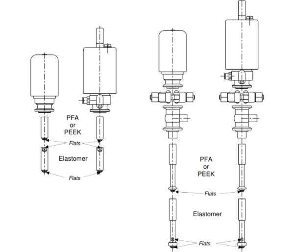 Body configuration via photo of DCX4 FRACT fractional divert valve