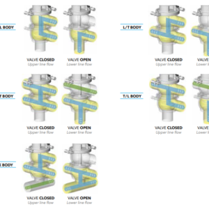Body configuration via photo of diverter valve DCX4.
