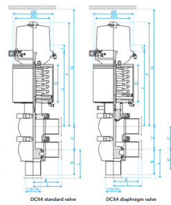 Bảng kích thước van chuyển hướng DCX4